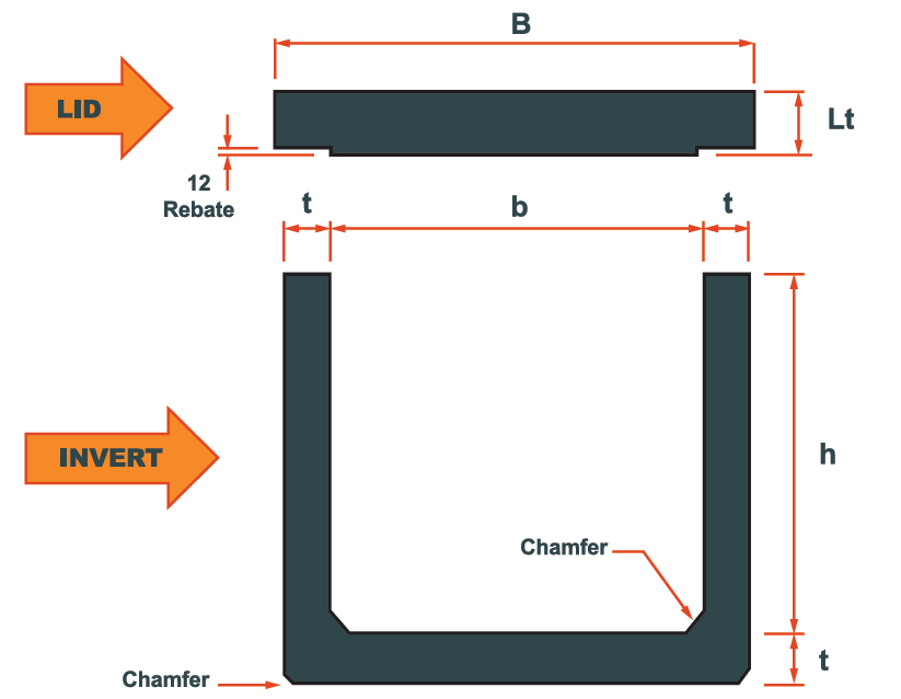 Box Culvert Price Malaysia | LT Concrete Sdn Bhd
