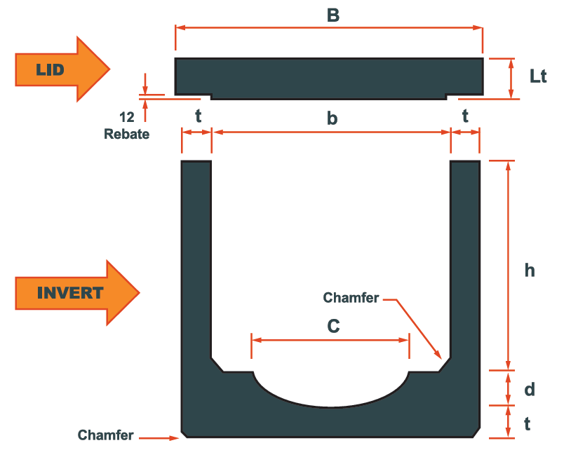 Box Culvert Price Malaysia | LT Concrete Sdn Bhd